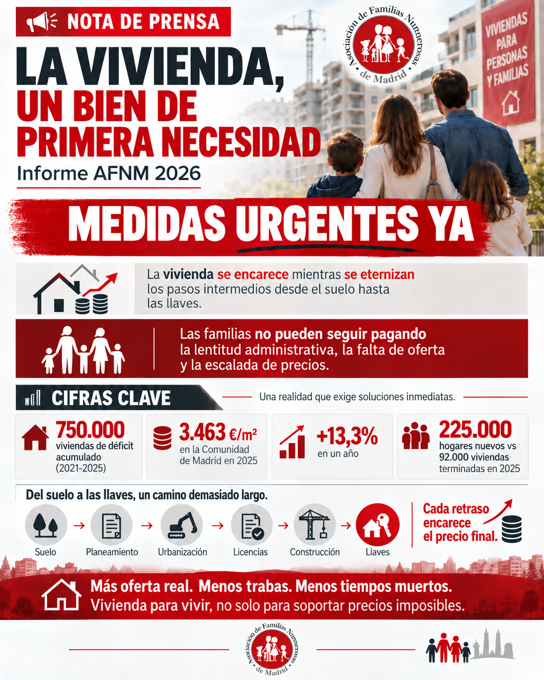 LA VIVIENDA, UN BIEN DE PRIMERA NECESIDAD